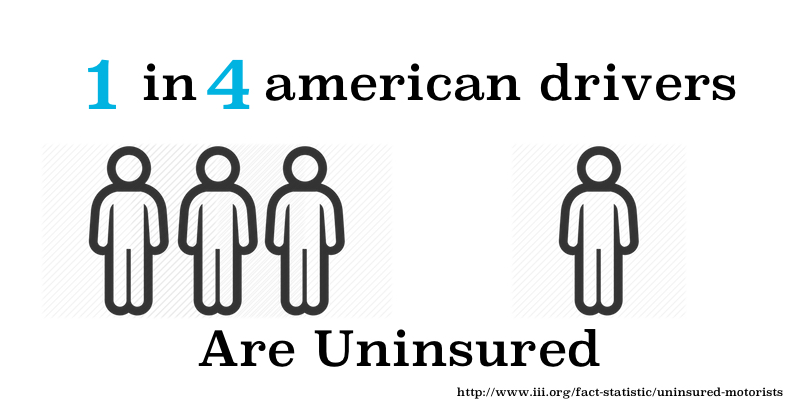 uninsured motorist infographic