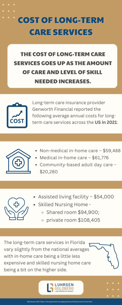 Cost of Long-Term Care Services - Luhrsen Goldberg