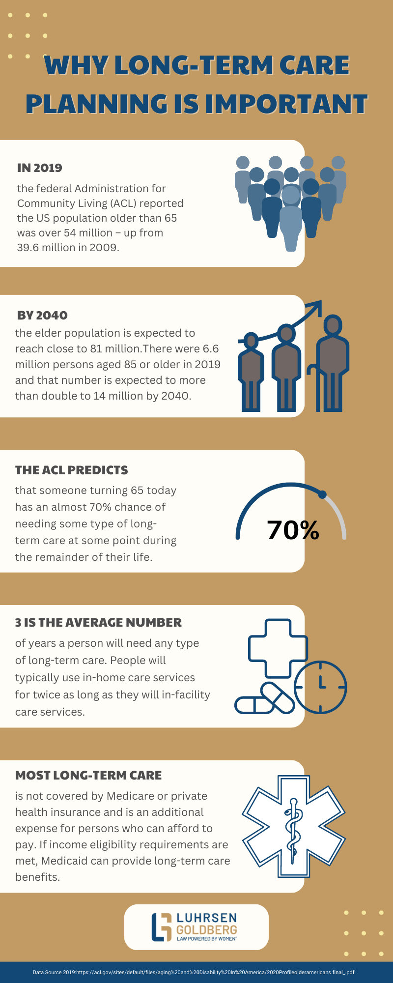 Sarasota Long Term Care Planning Services Attorneys For Long Term sarasota-long-term-care-planning-services-attorneys-for-long-term